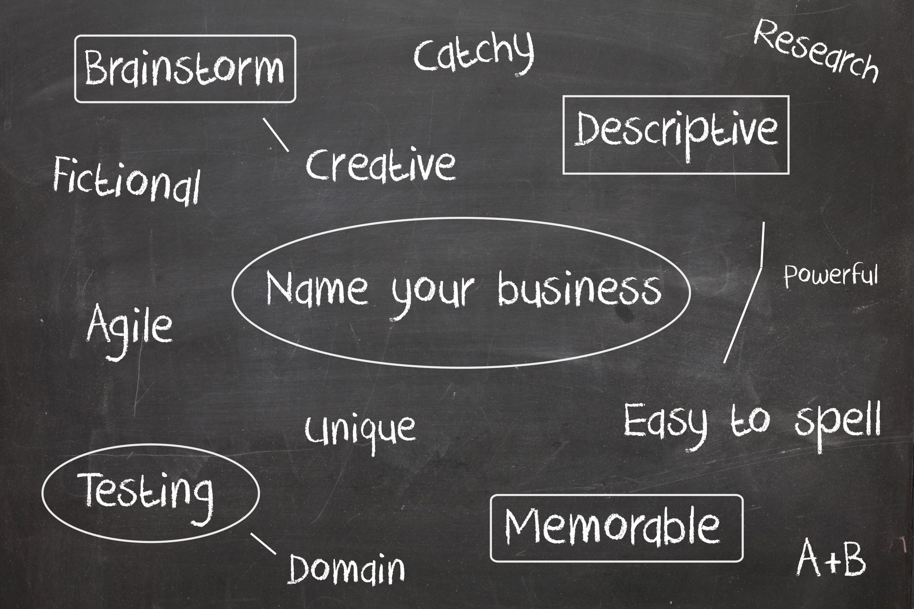 Deciding On Your Business Name And Logo
