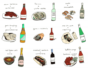 JTB Consulting |  | Fw Wine And Food Pairing Inspiration